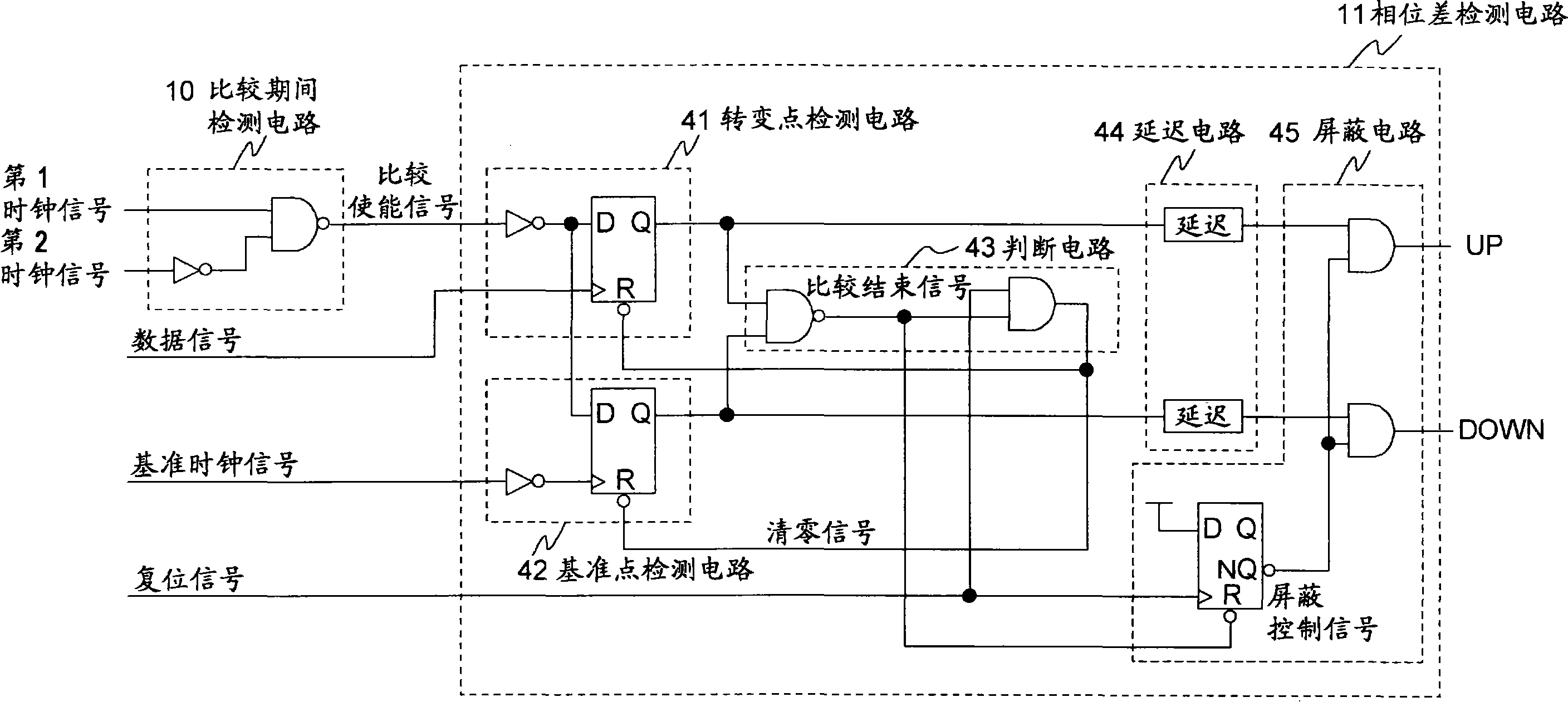 相位比较器和相位调整电路