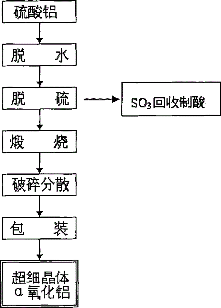 cn101327944b_直接用硫酸铝制取超细晶体α-氧化铝的生产工艺有效