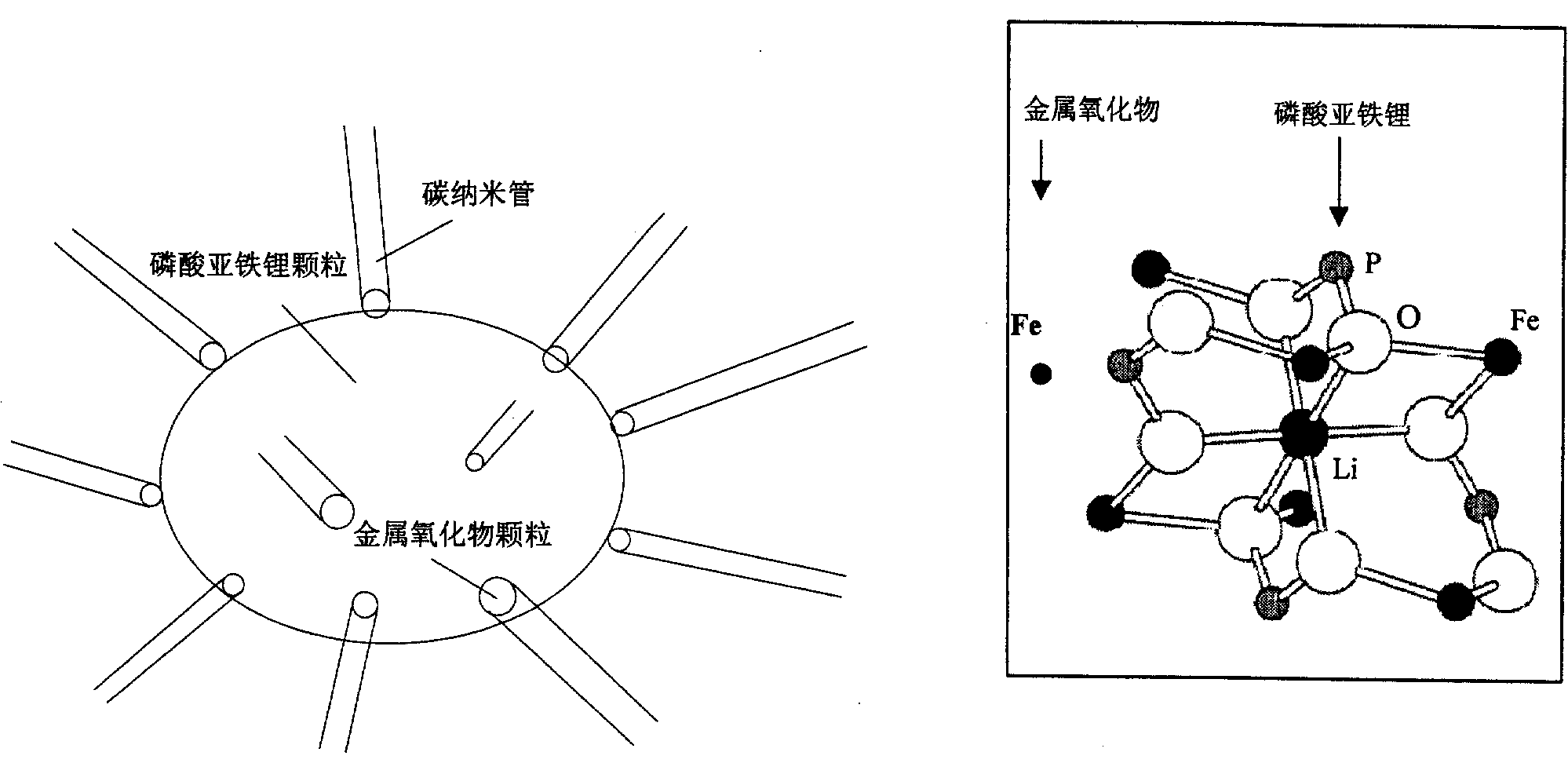 一种碳纳米管键接磷酸亚铁锂复合电极材料及其制备方法