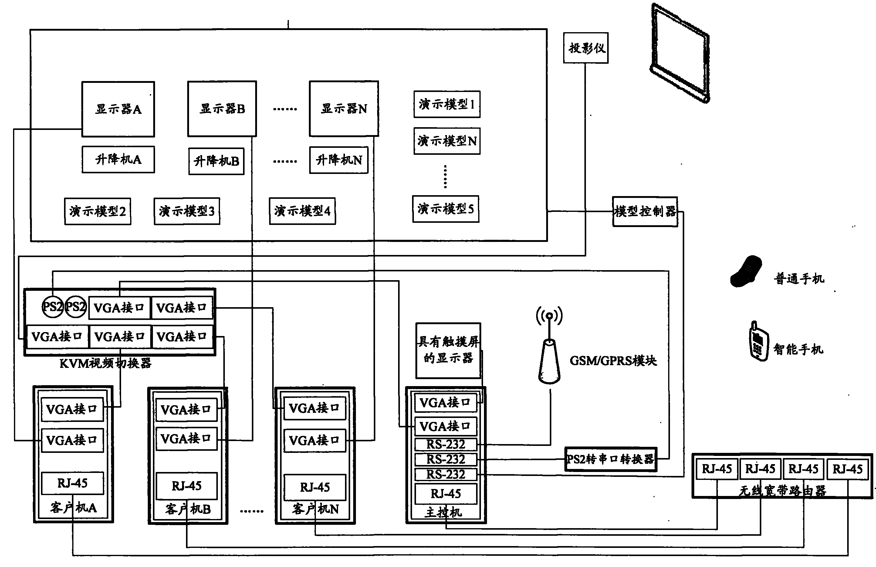 基于多种控制方式的交互式多媒体演示系统和方法