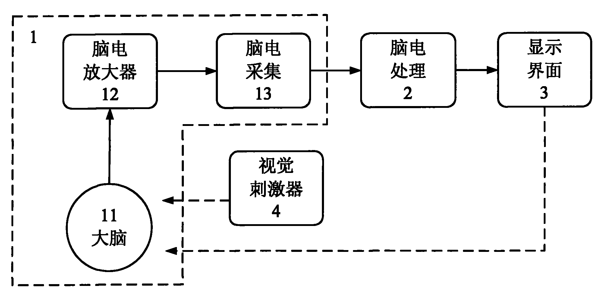 基于虚拟仪器稳态视觉诱发电位脑机接口系统及控制方法