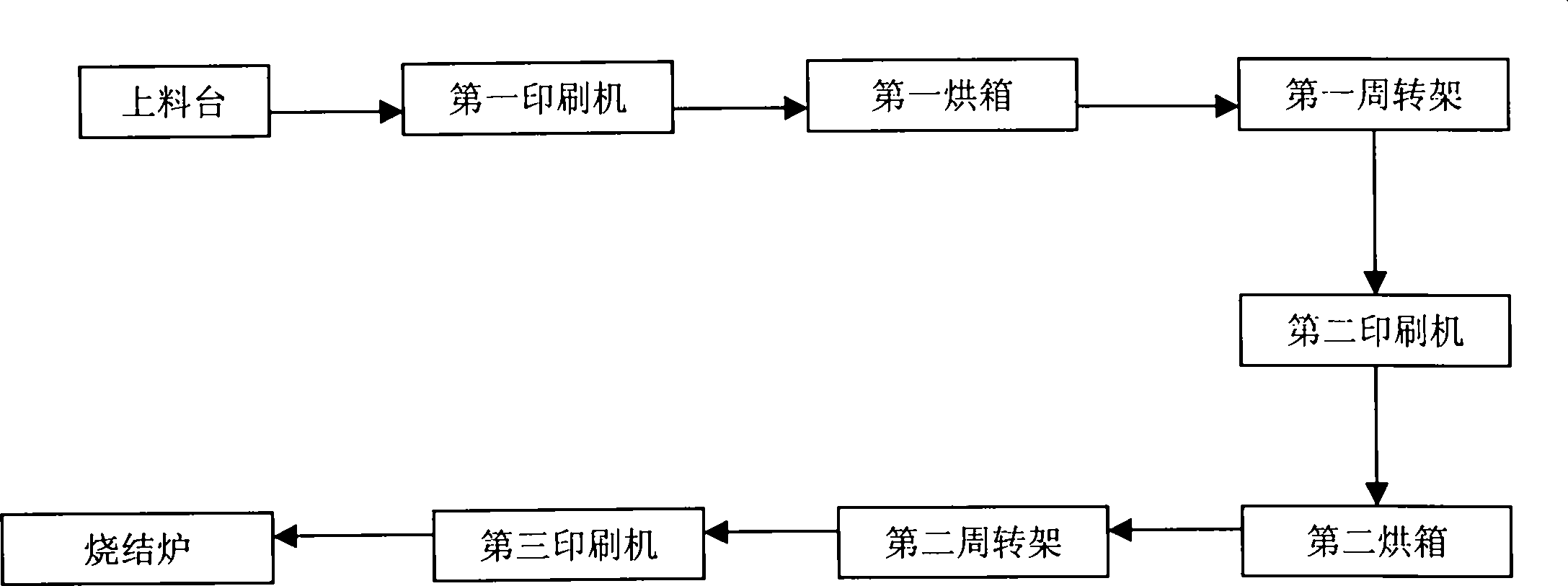 cn101609856b_太阳能硅电池片丝网印刷装置及印刷方法有效