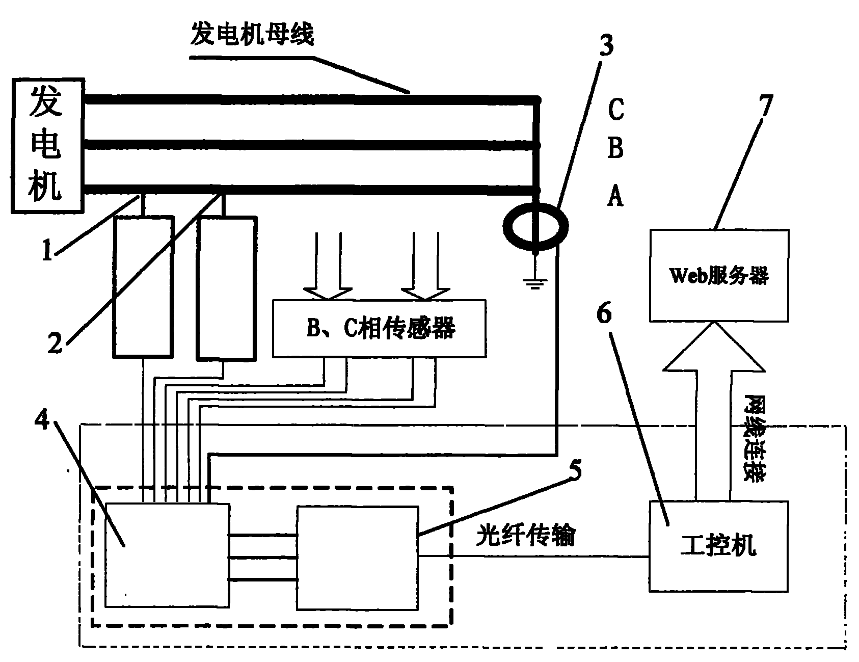 发电机局部放电在线监测装置及其监测方法