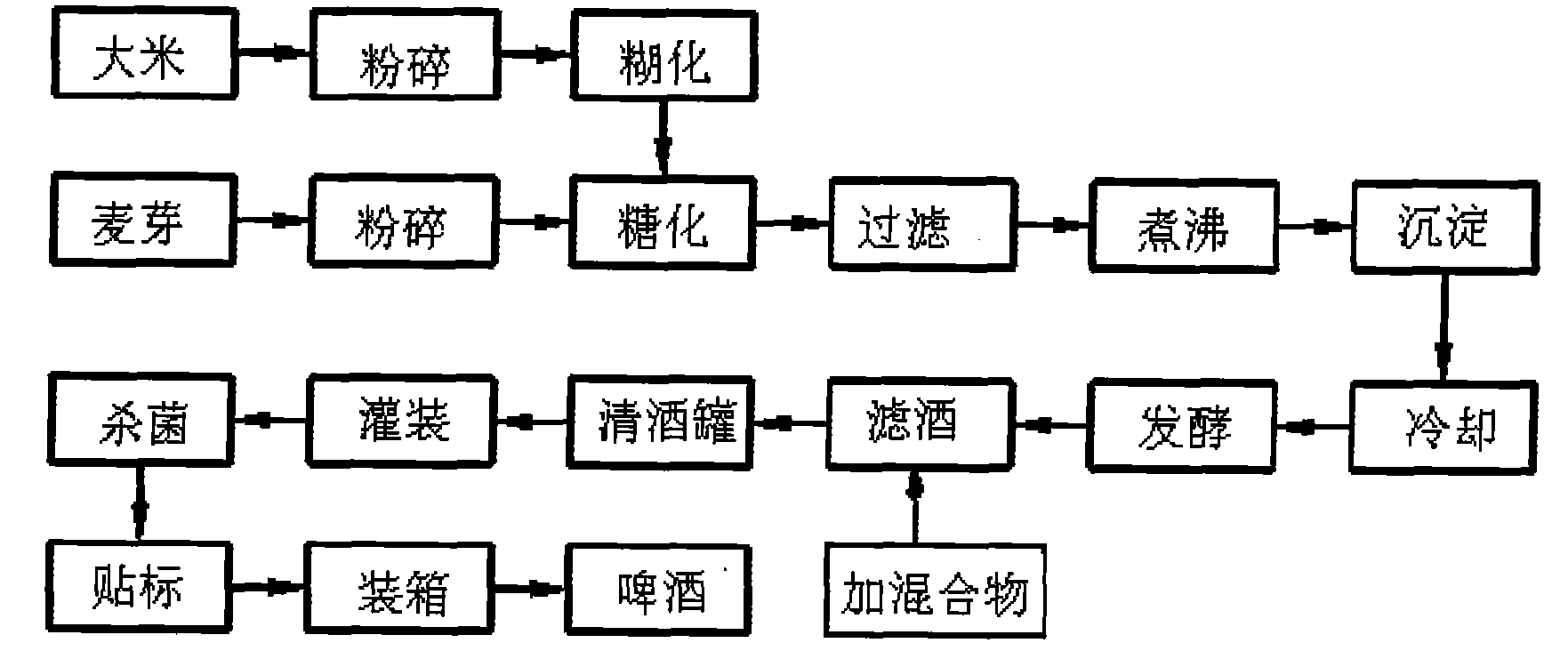 一种暖啤酒的制造工艺