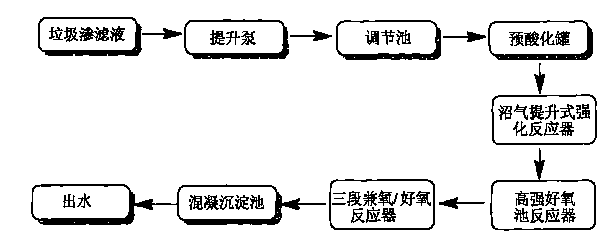 生活垃圾渗滤液的处理方法