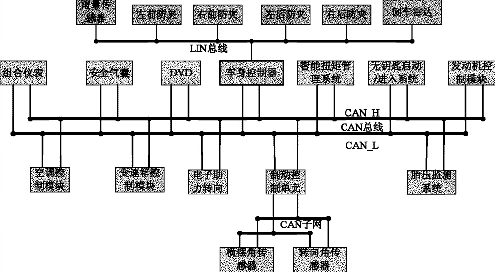 一种基于canlin总线的车载网络通讯系统