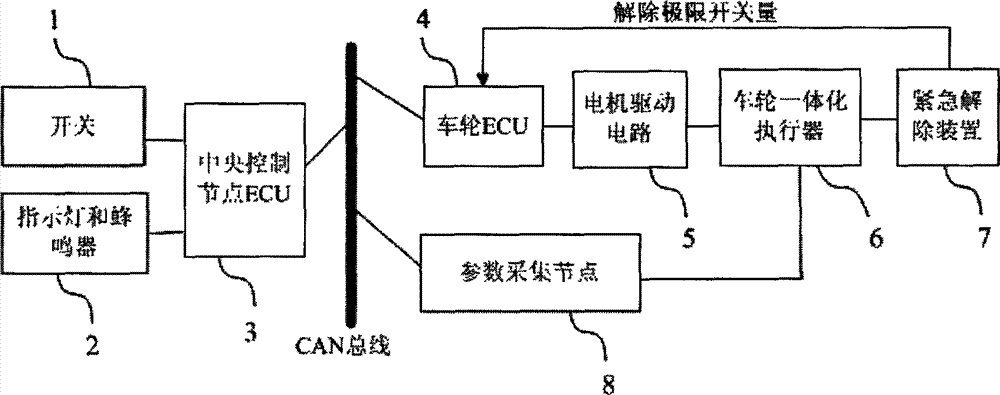 cn102211579b_电动汽车电子刹车系统及其控制方法有效