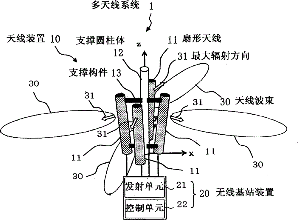 cn102396111b_天线装置和多天线系统有效