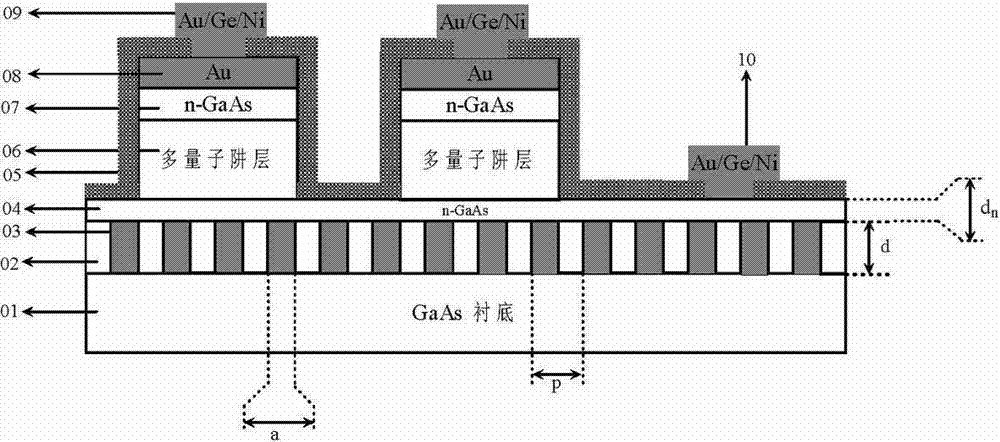 一种底部耦合光栅量子阱红外焦平面光敏元芯片及其制备方法