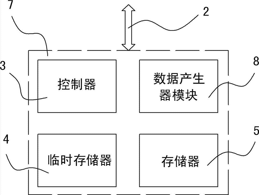 cn102522123b_利用数据产生器模块来提高存储设备读写