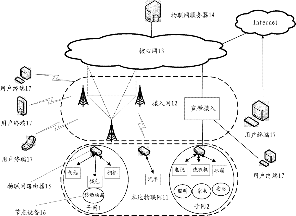 cn102547680b_一种物联网系统及物联网系统的安全管理方法有效