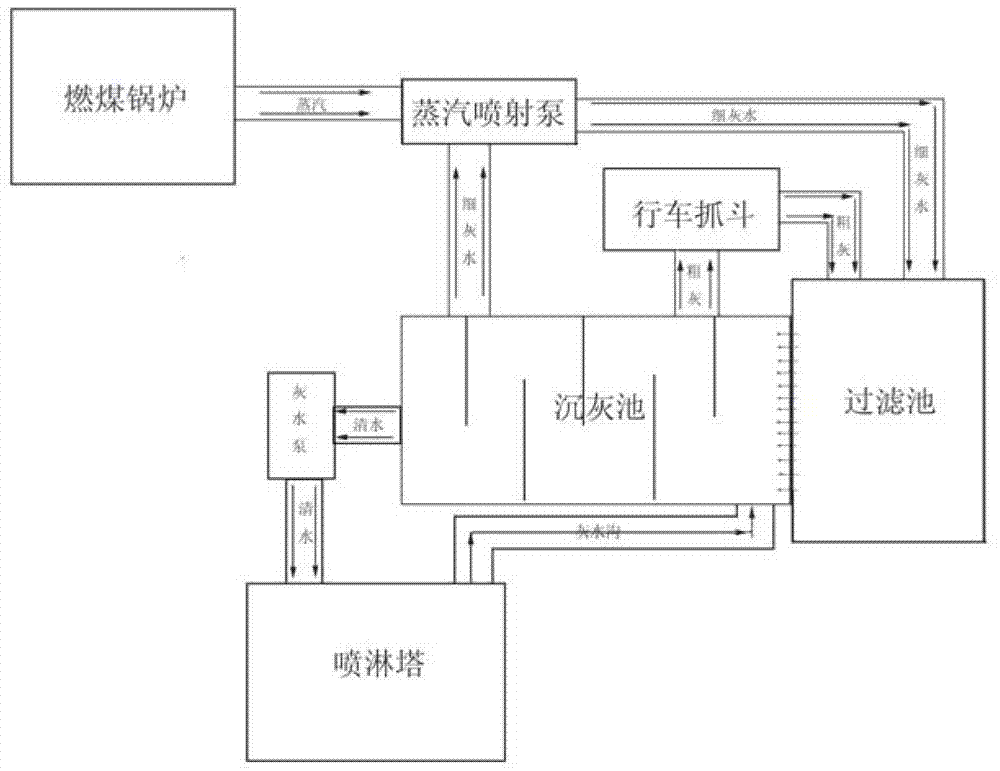 一种燃煤锅炉灰水循环利用系统及方法