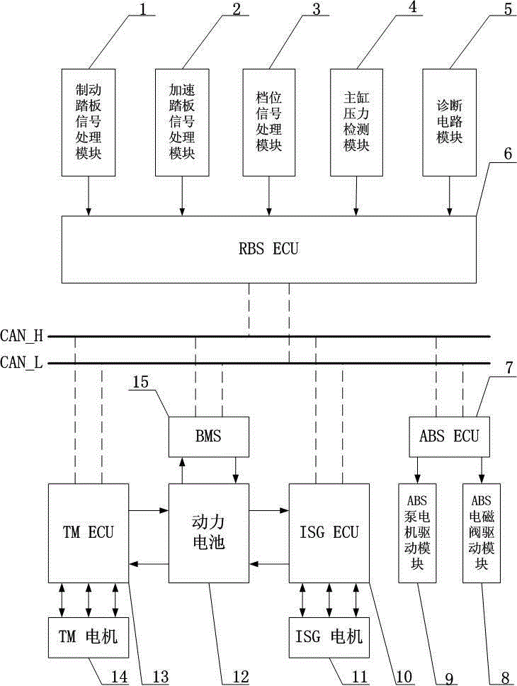 增程式电动车制动能量回收系统