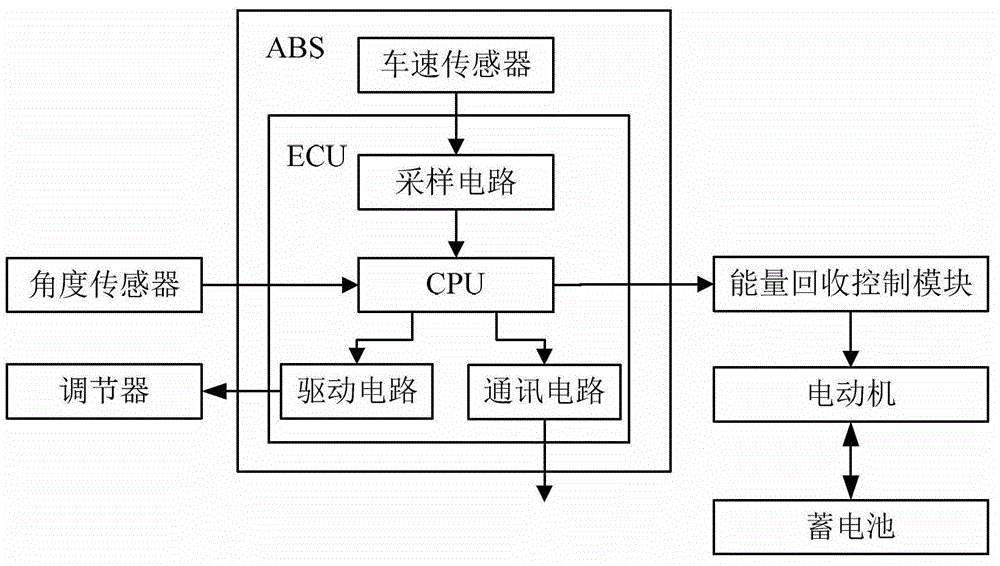 一种集成abs的汽车制动能量回收系统及方法