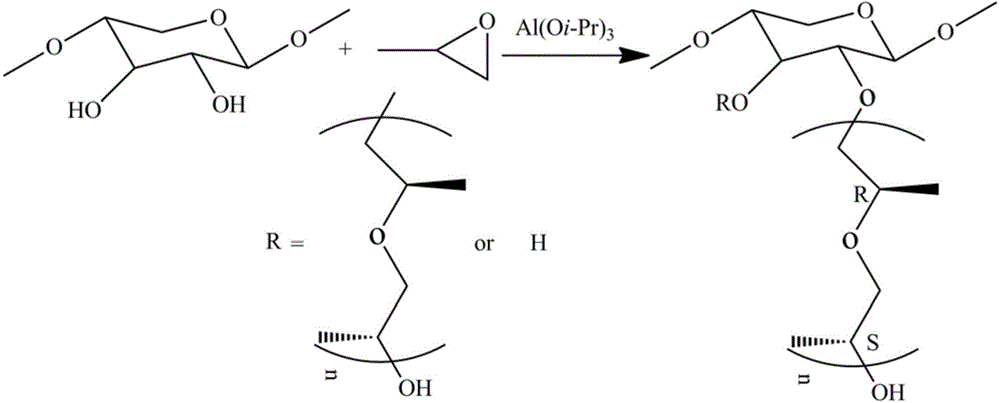 一种半纤维素接枝聚环氧丙烷的合成方法