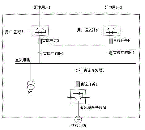 一种柔性直流闭环形智能配电网的母差保护方法及系统