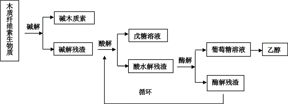 cn103045679b_一种木质纤维素生物质的综合利用方法有效