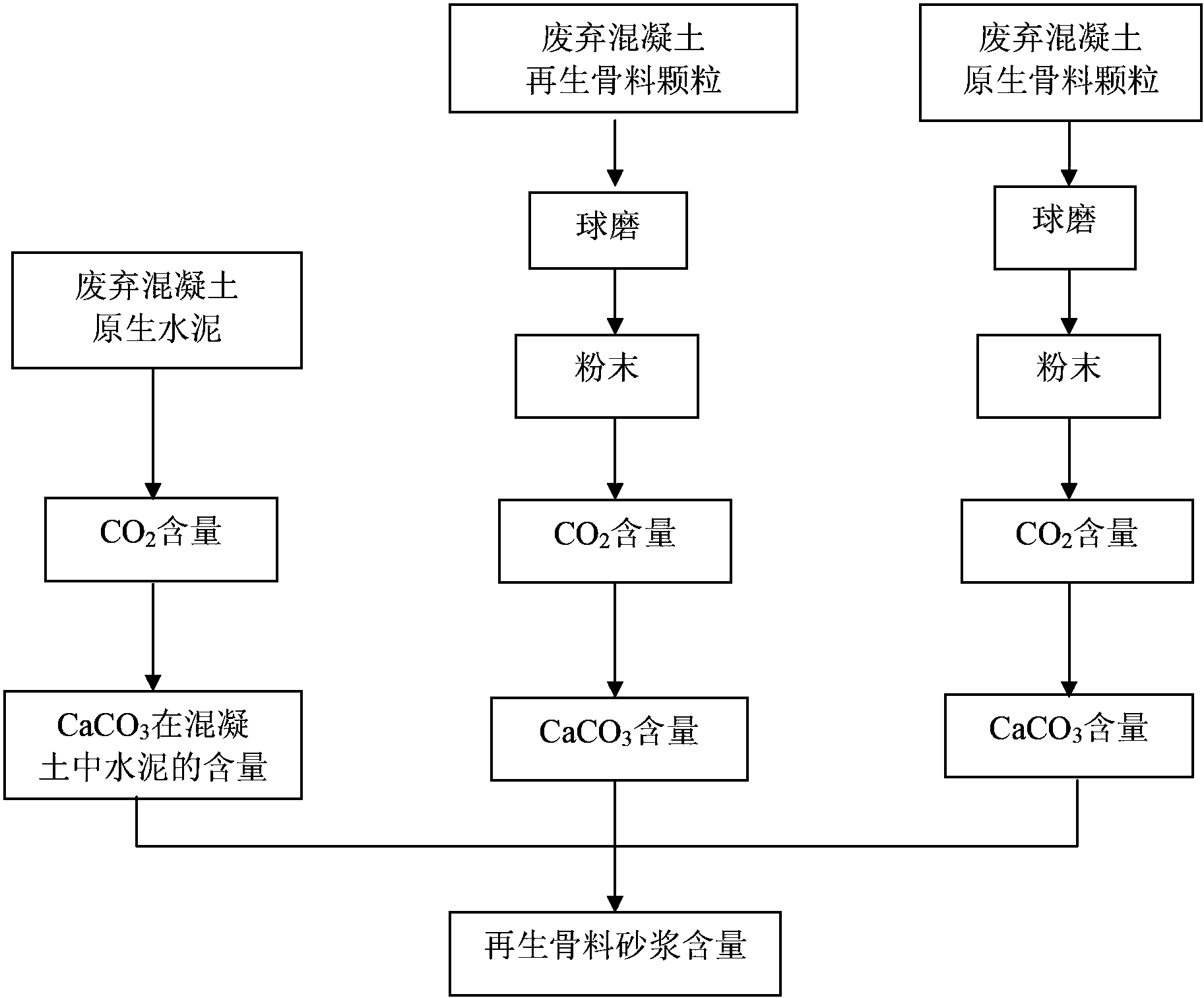 一种测定石灰石质再生骨料表面砂浆含量的方法专利 专利查询 天眼查