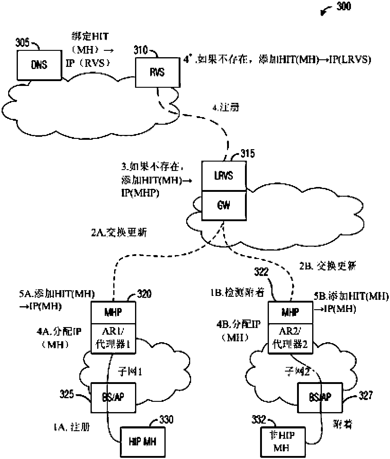移动性管理理论与技术_水射流理论与新技术_反身性理论模型图片