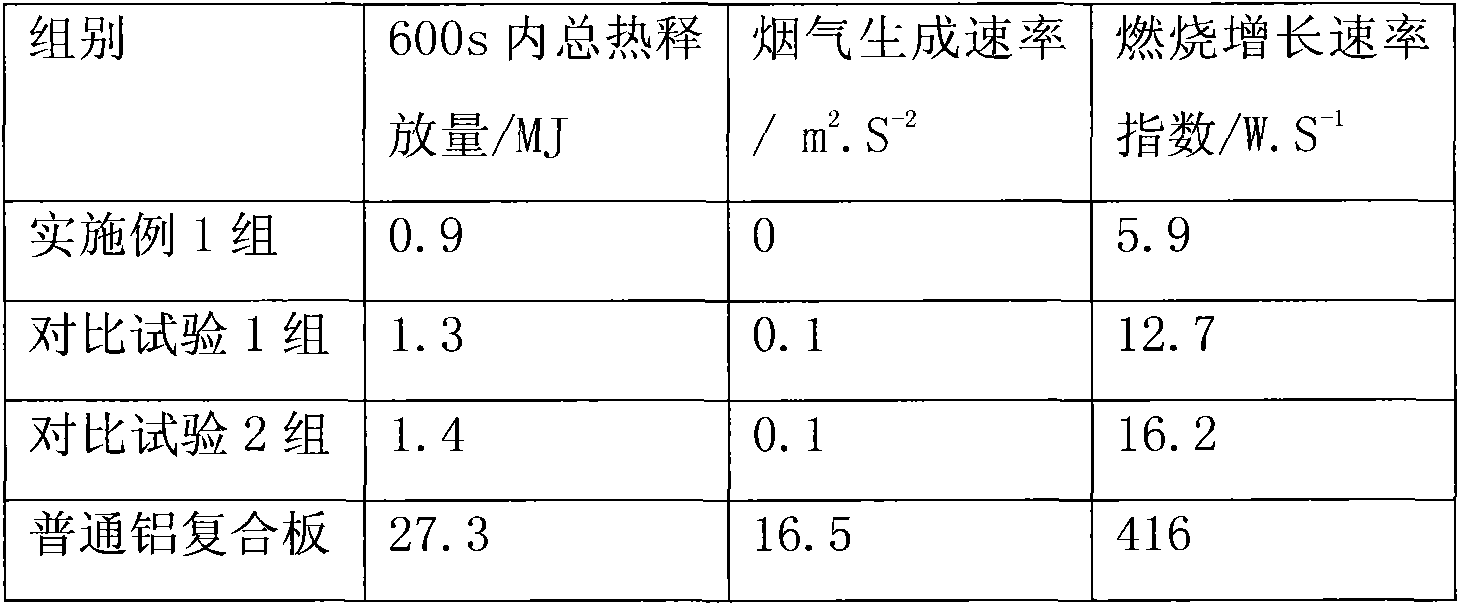 cn103481566b_无机不燃安全级铝复合板有效