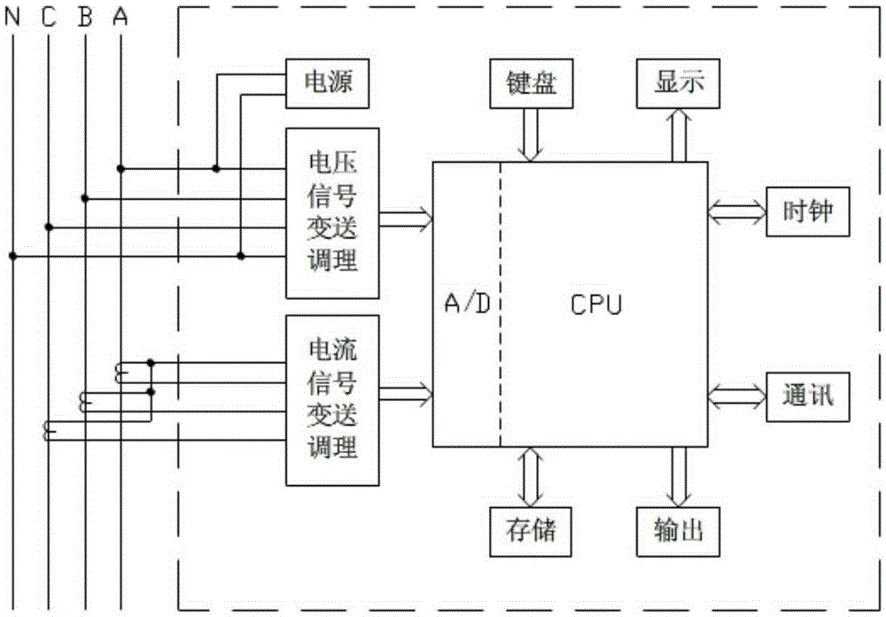 一种低压无功补偿控制器