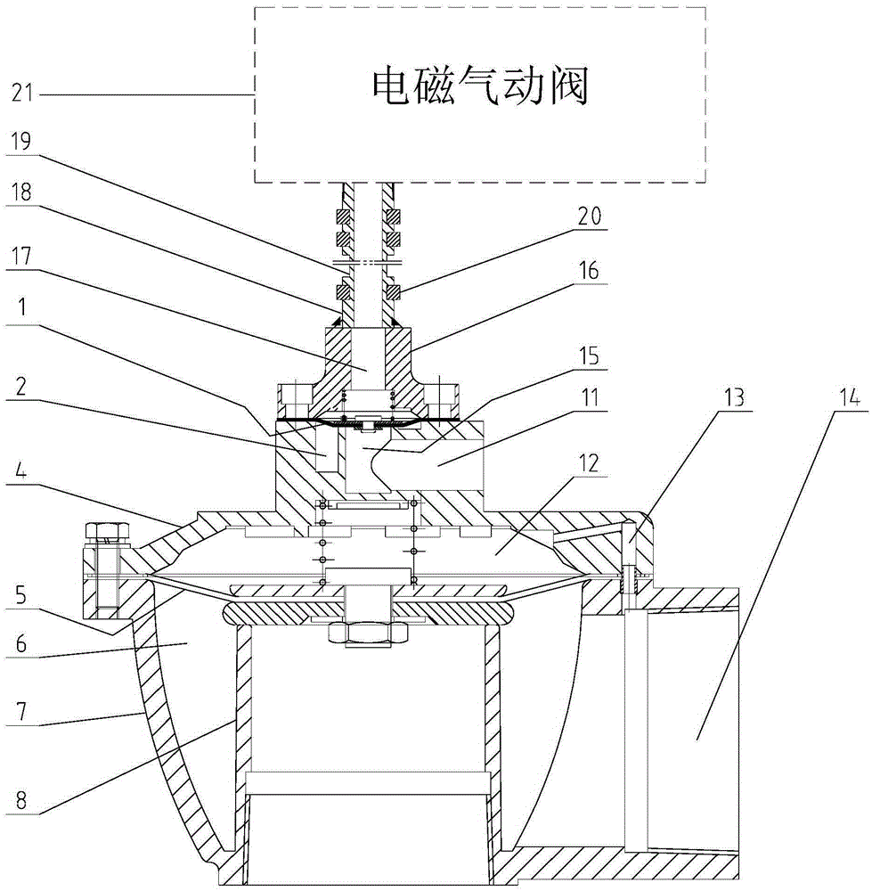 脉冲阀