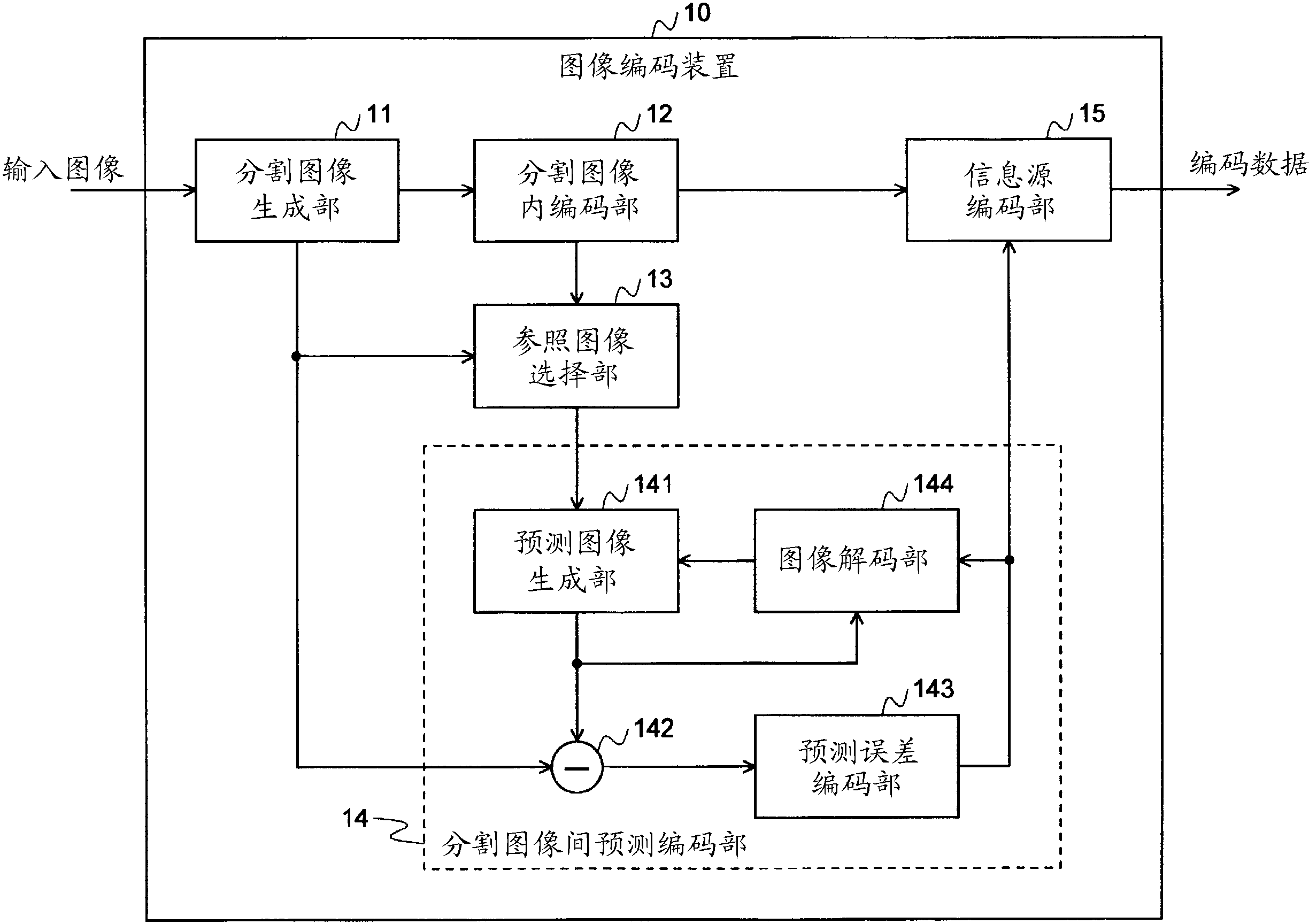 编码解码理论_编码解码控件_编码解码区别