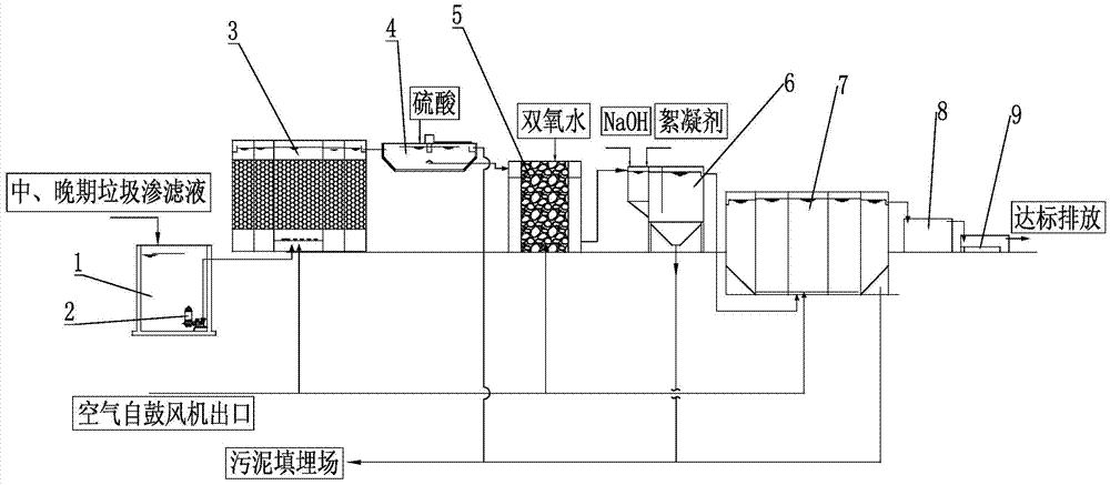 cn103739157b_一种中,晚期垃圾渗滤液的处理方法有效