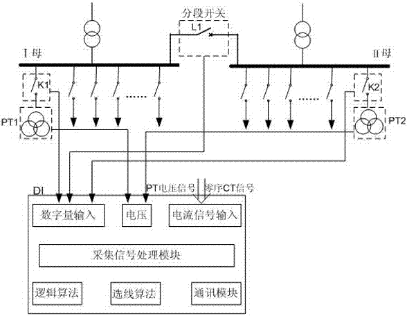 单母线分段pt并列小电流接地选线逻辑判定方法