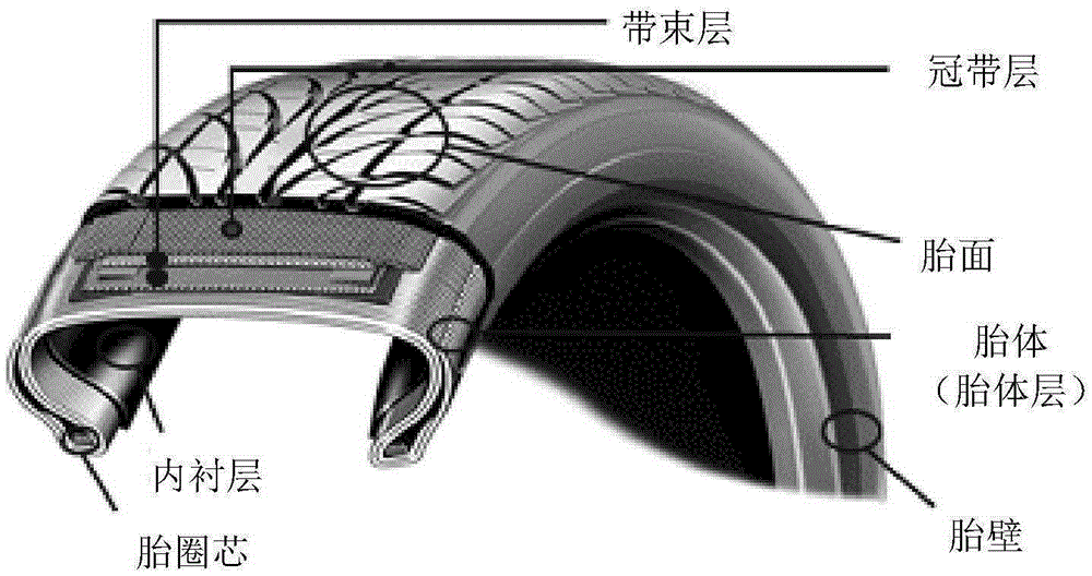 酸乙二醇酯)拉伸纤维,聚(对苯二甲酸乙二醇酯)轮胎帘线及其制备方法