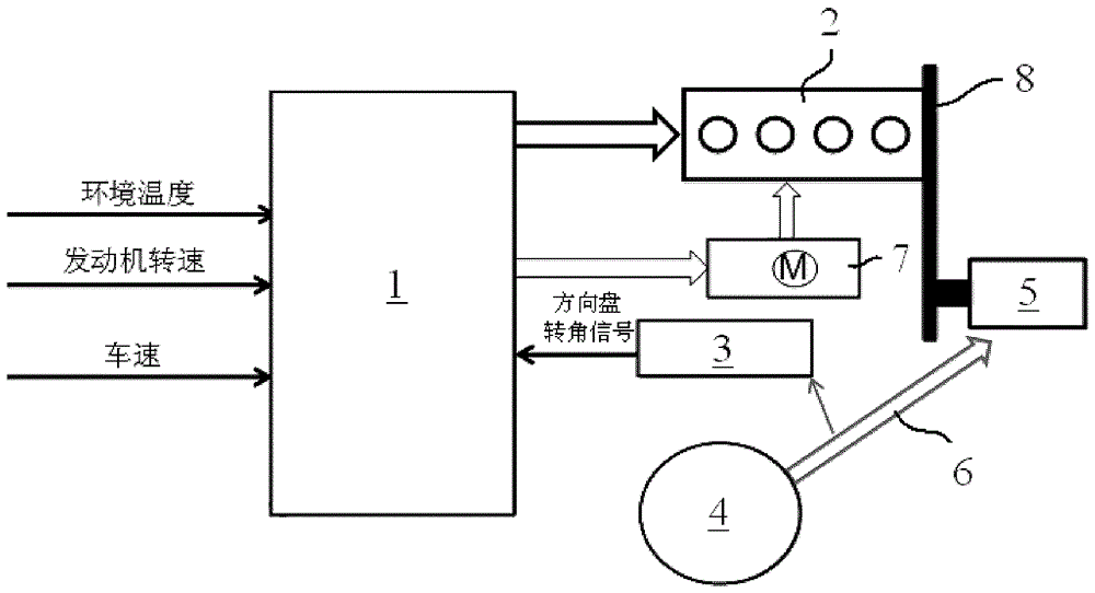 cn104179588b_基于方向盘转角传感器的怠速转向扭矩补偿法,系统和车