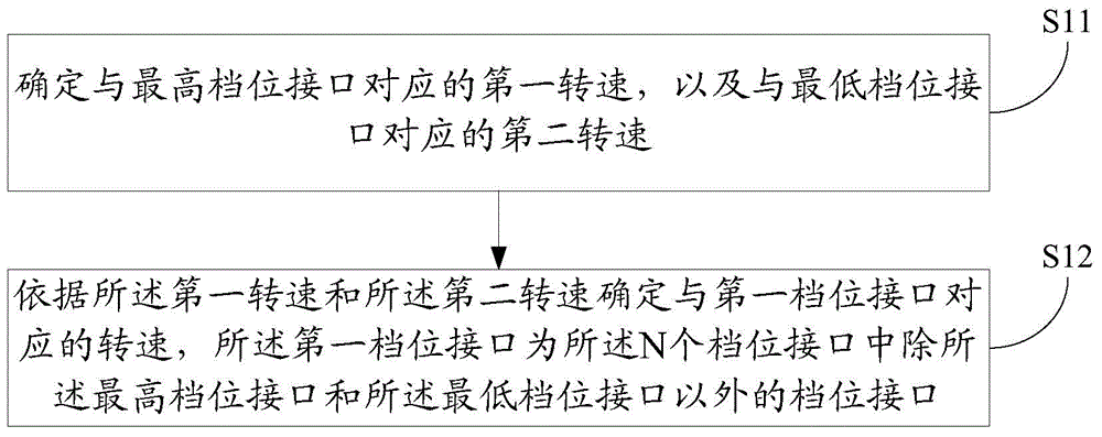 cn104266315b_风管机档位设置方法,装置及风管机有效