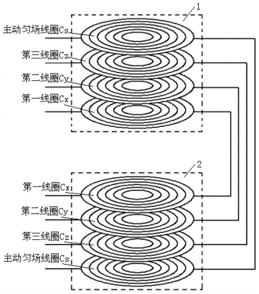 一种用于磁共振成像中的梯度线圈