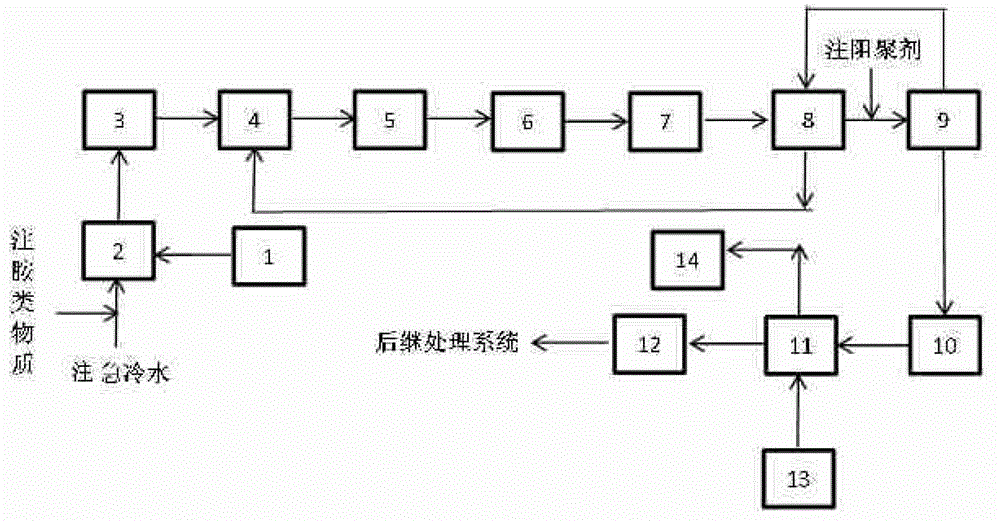 cn104341069b_一种净化乙苯催化脱氢制苯乙烯过程中所产生的工艺凝液