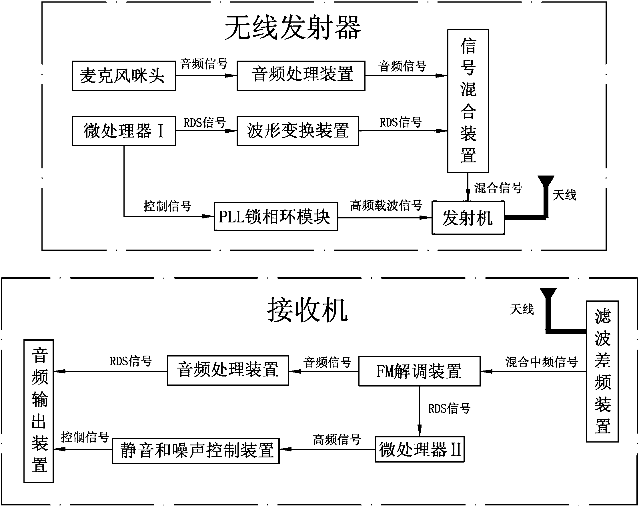 一种基于rds数据通信的无线麦克风系统