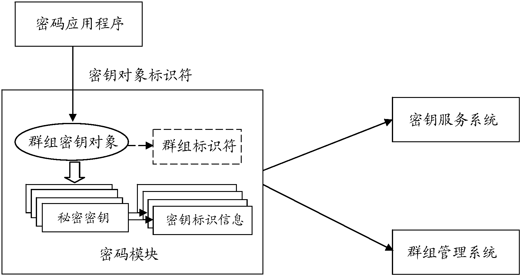 专利详情