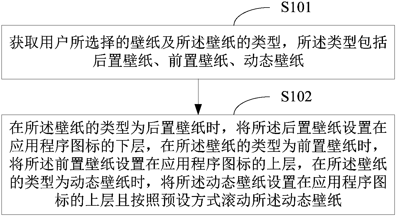 壁纸设置方法及装置