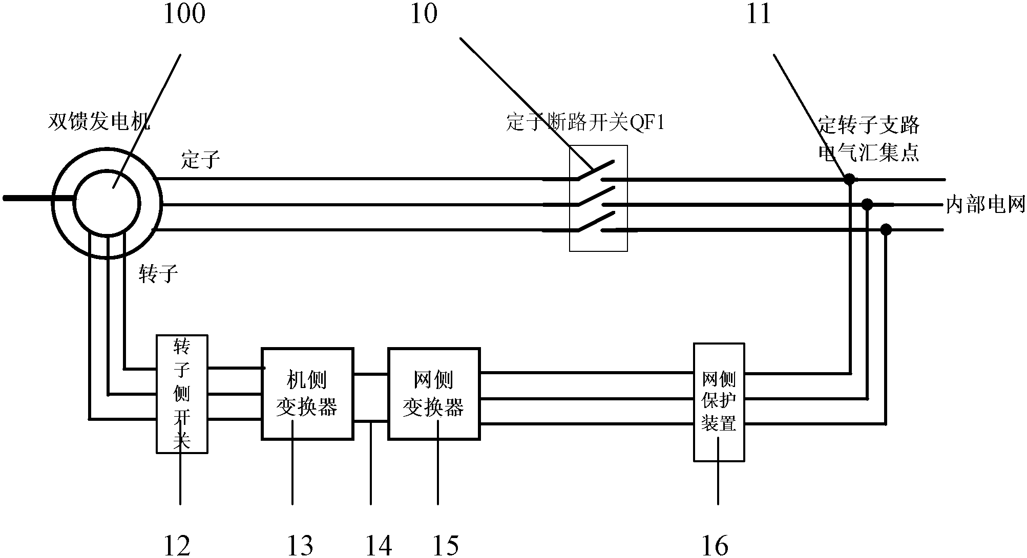 cn104779639b_一种变流器系统及双馈式风力发电机组有效