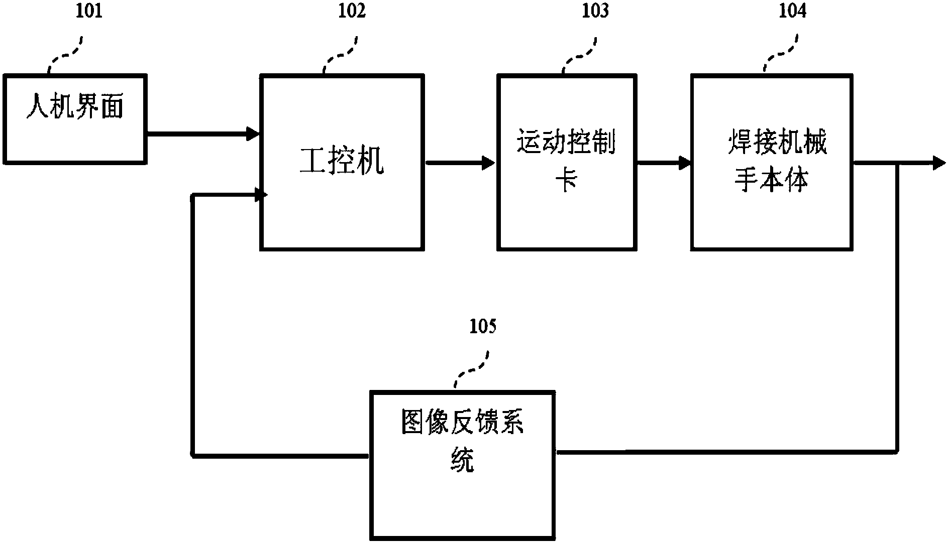 cn104950799b_焊接机器人动态闭环控制系统及其实时动态修正算法有效