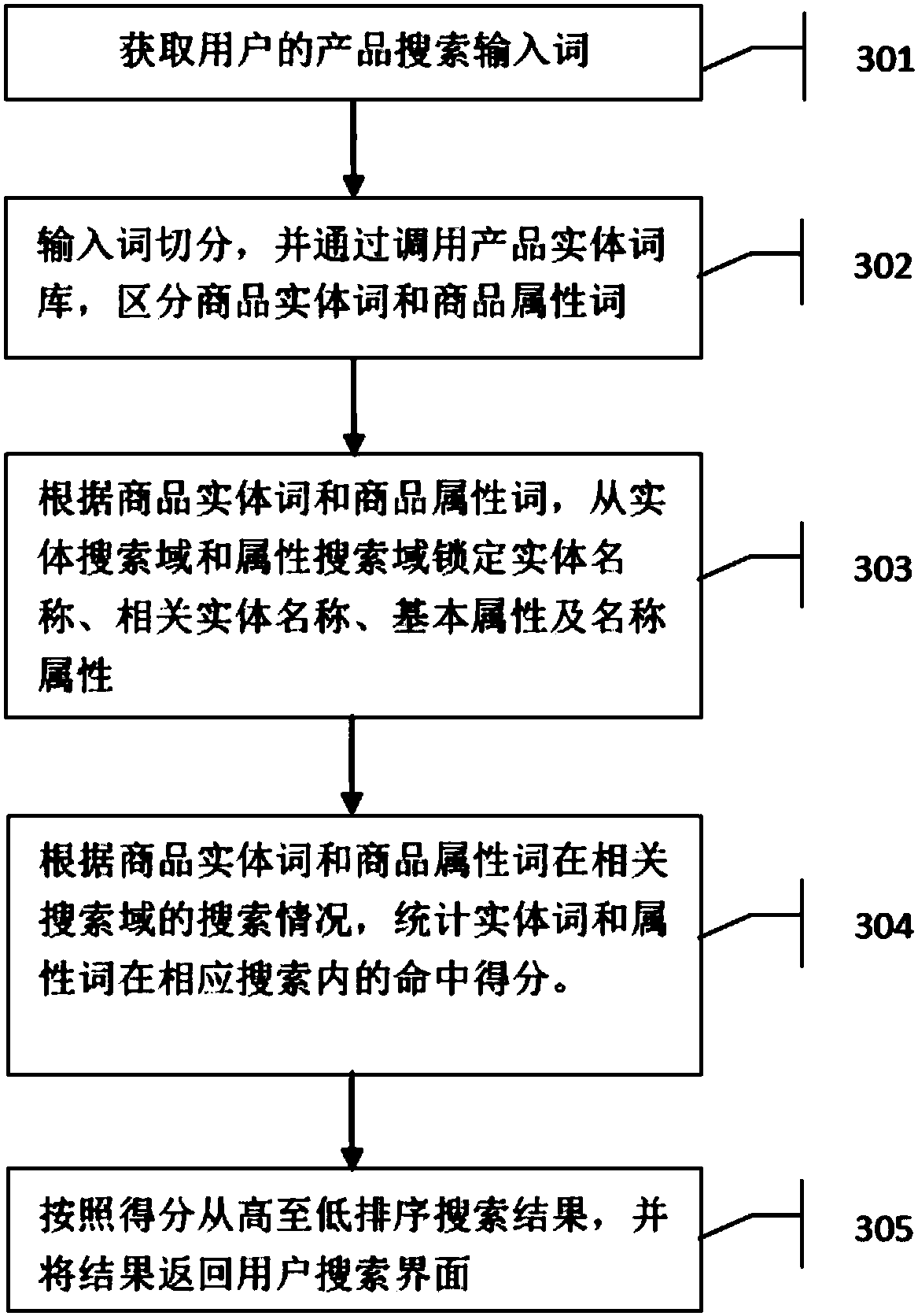 cn105069086b_一种优化电子商务商品搜索的方法及系统有效