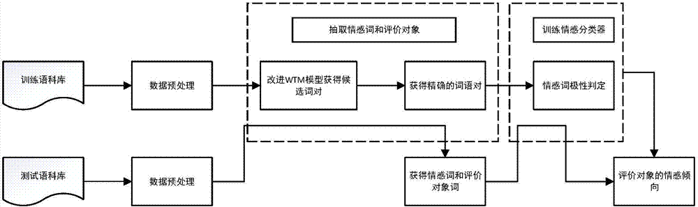 cn105117428b_一种基于词语对齐模型的web评论情感分析方法有效