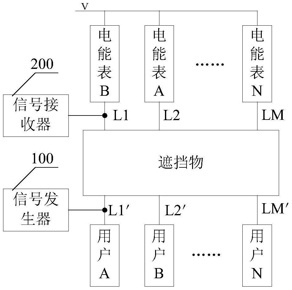 一种电能表串户检测装置及方法