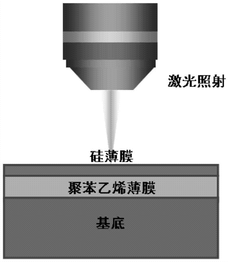 一种采用激光直写制备薄膜降反结构的方法