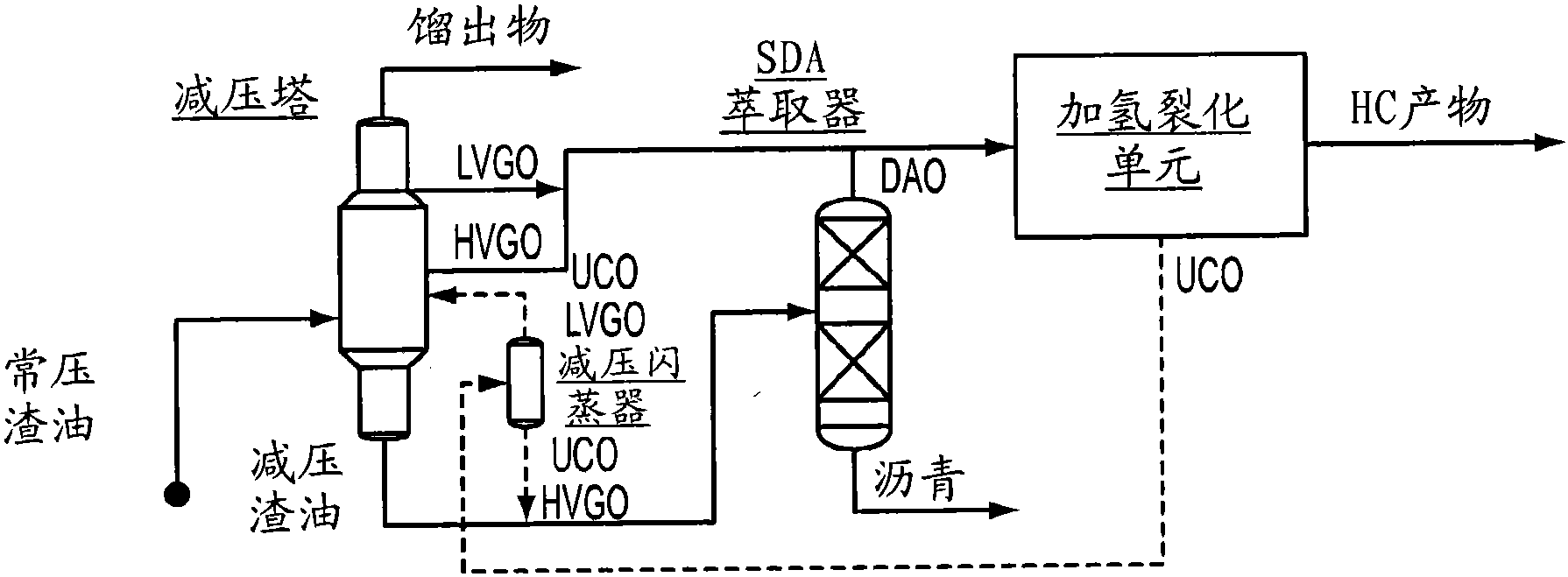 cn105308158b_通过整合减压蒸馏与溶剂脱沥青来提高燃料产量有效