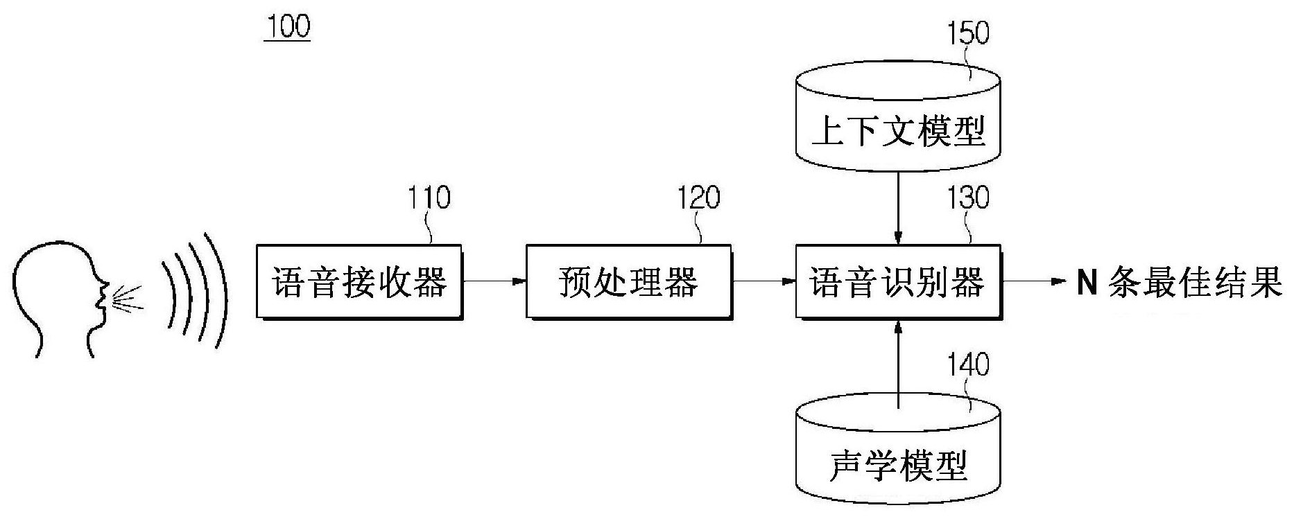 cn105355202b_语音识别装置,具有语音识别装置的车辆及其控制方法