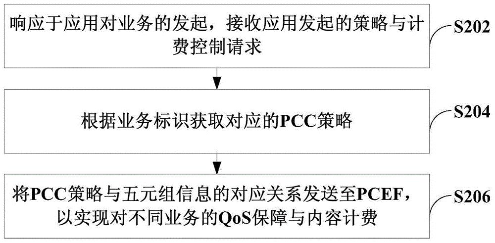 方法、系统与PCRF专利_专利查询 - 天眼查