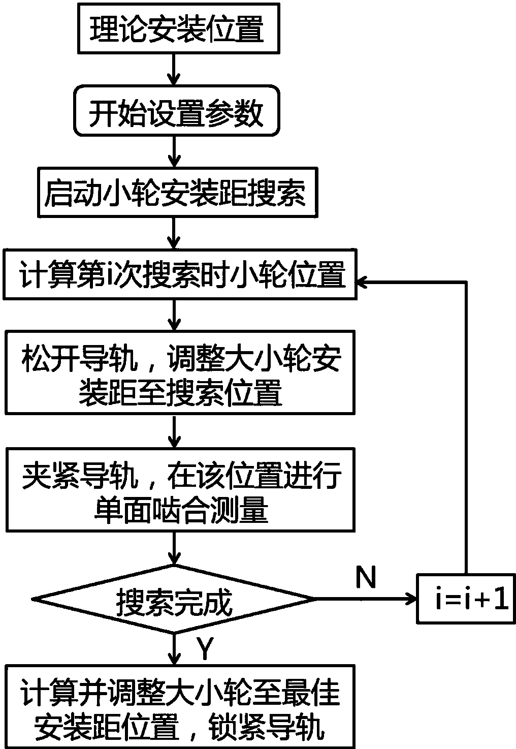 一种锥齿轮测量的安装距调整方法