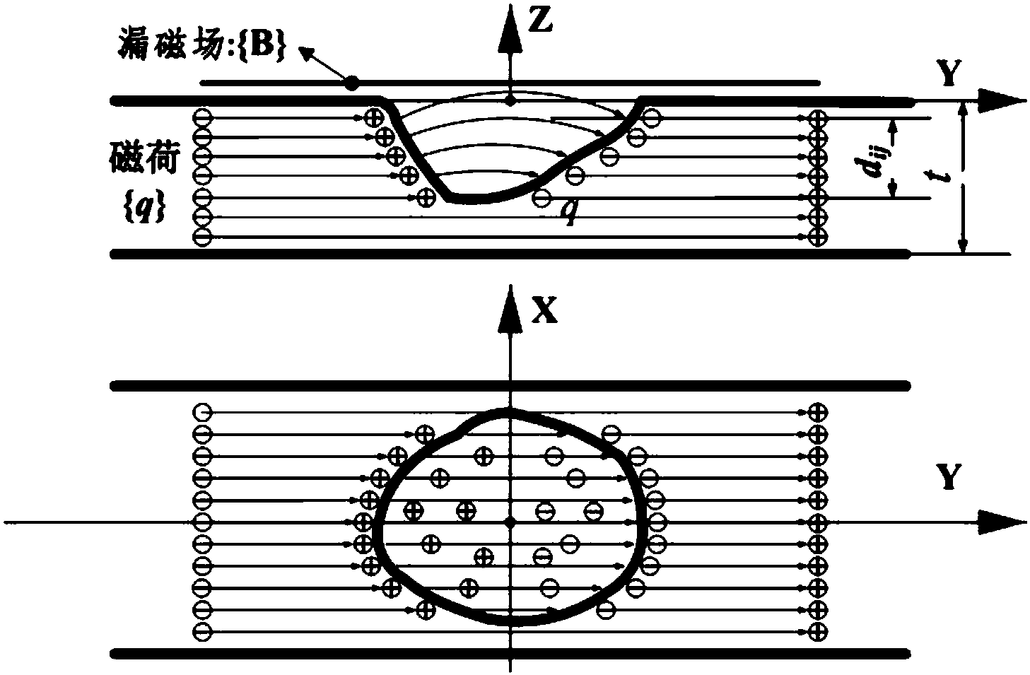 cn105445361b_一种基于磁荷分布重构算法的漏磁检测缺陷三维成像方法