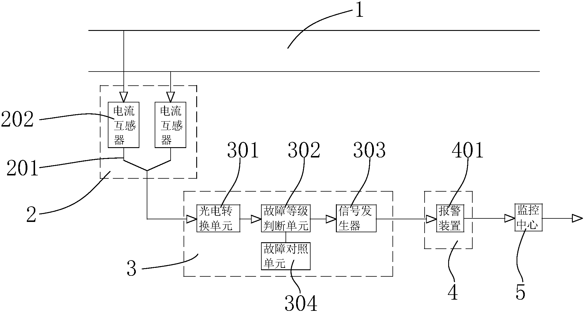 cn105445594b_电网故障检测系统有效