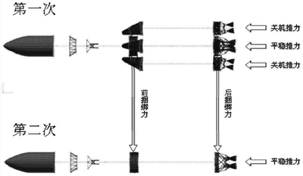 cn105468822b_一种火箭助推分离冲击载荷确定方法有效